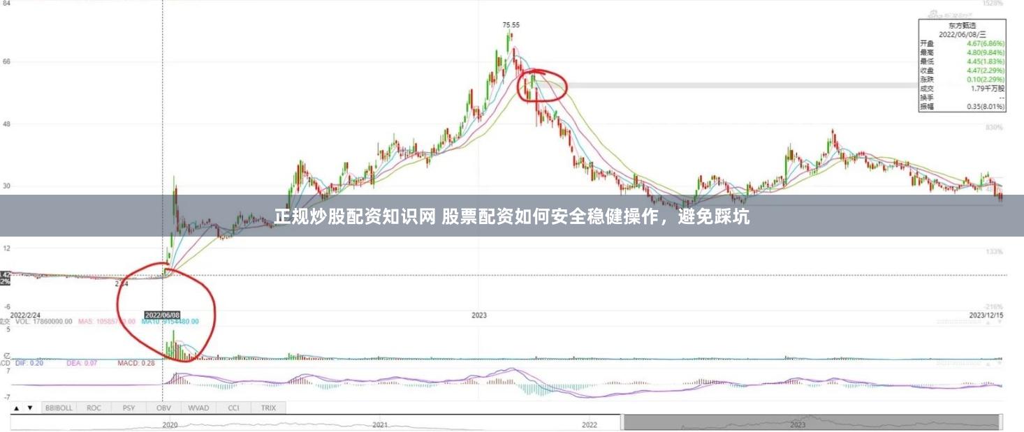 正规炒股配资知识网 股票配资如何安全稳健操作，避免踩坑