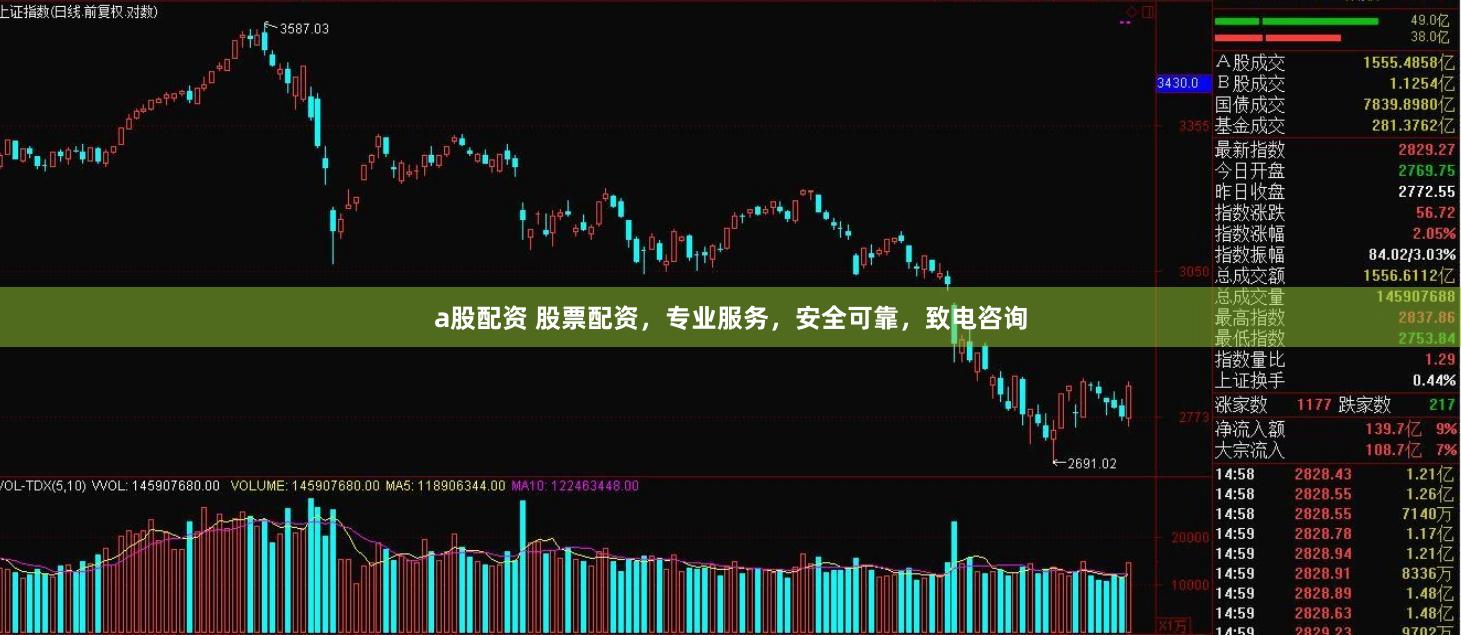 a股配资 股票配资，专业服务，安全可靠，致电咨询
