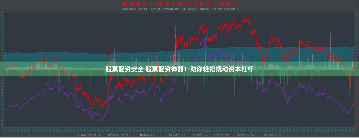 股票配资安全 股票配资神器!助你轻松撬动资本杠杆