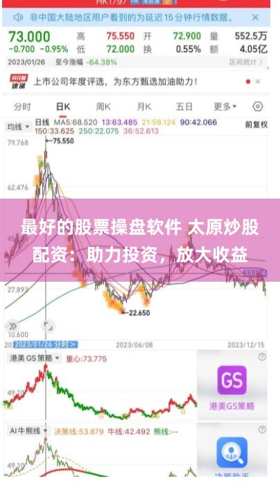 最好的股票操盘软件 太原炒股配资：助力投资，放大收益
